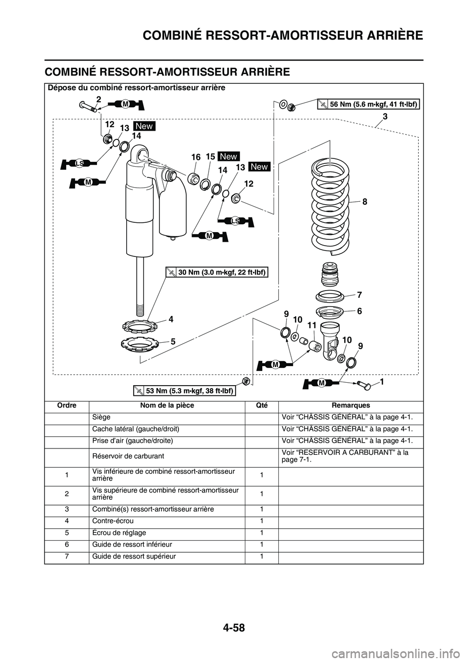 YAMAHA YZ450F 2014  Notices Demploi (in French) COMBINÉ RESSORT-AMORTISSEUR ARRIÈRE
4-58
FAS1SL1175
COMBINÉ RESSORT-AMORTISSEUR ARRIÈRE
Dépose du combiné ressort-amortisseur arrière
Ordre Nom de la pièce Qté Remarques
Siège Voir “CHÂSS