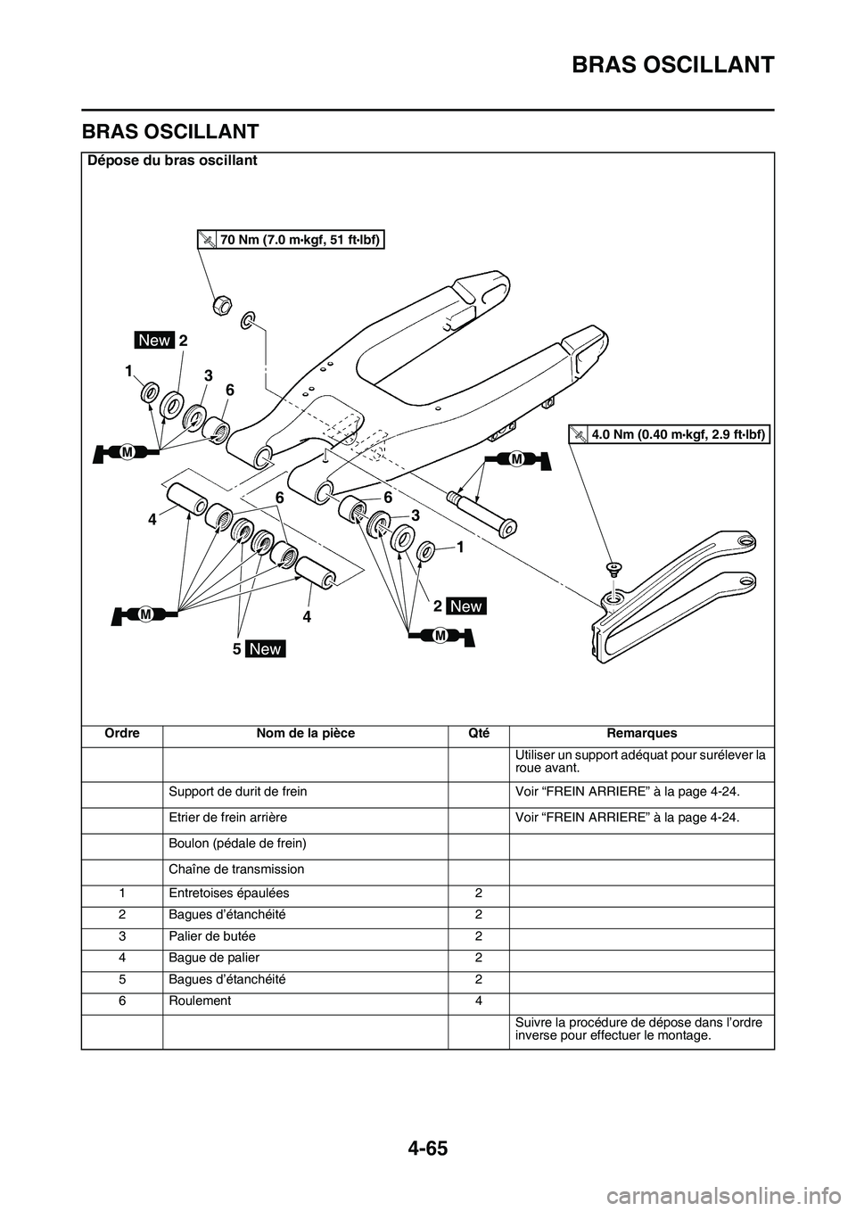 YAMAHA YZ450F 2014  Notices Demploi (in French) BRAS OSCILLANT
4-65
FAS1SL1184
BRAS OSCILLANT
Dépose du bras oscillant
OrdreNom de la pièce QtéRemarques
Utiliser un support adéquat pour surélever la 
roue avant.
Support de durit de frein Voir 