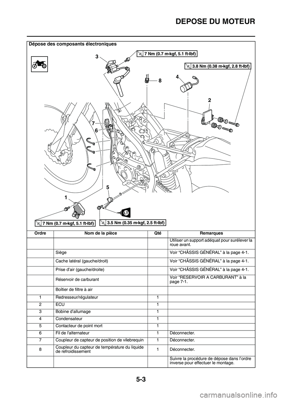 YAMAHA YZ450F 2014  Notices Demploi (in French) DEPOSE DU MOTEUR
5-3
Dépose des composants électroniques
Ordre Nom de la pièce Qté Remarques
Utiliser un support adéquat pour surélever la 
roue avant.
Siège Voir “CHÂSSIS GÉNÉRAL” à la