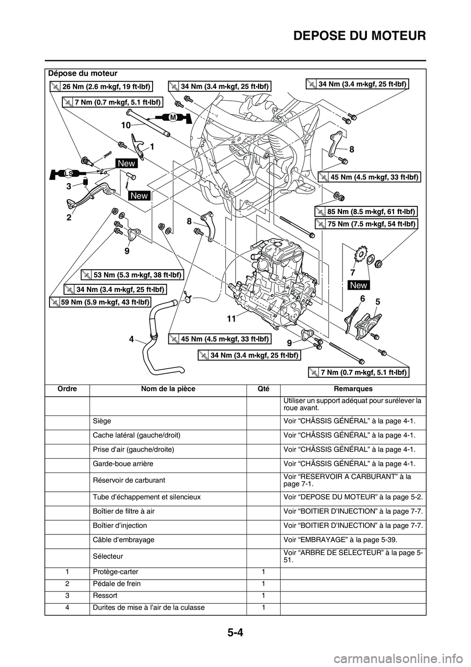 YAMAHA YZ450F 2014  Notices Demploi (in French) DEPOSE DU MOTEUR
5-4
Dépose du moteur
OrdreNom de la pièce QtéRemarques
Utiliser un support adéquat pour surélever la 
roue avant.
Siège Voir “CHÂSSIS GÉNÉRAL” à la page 4-1.
Cache laté