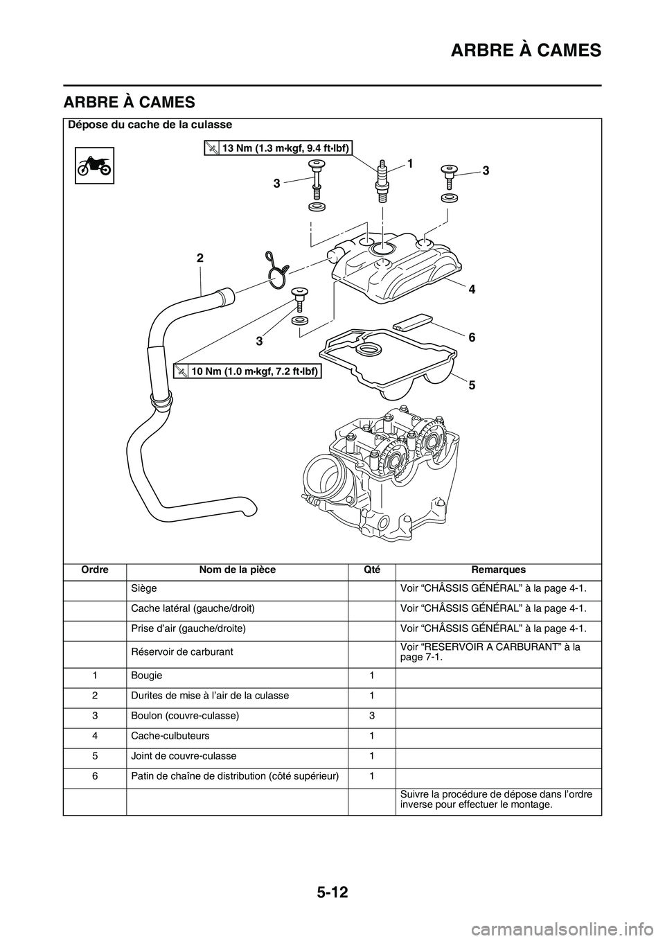 YAMAHA YZ450F 2014  Notices Demploi (in French) ARBRE À CAMES
5-12
FAS1SL1207
ARBRE À CAMES
Dépose du cache de la culasse
Ordre Nom de la pièce Qté Remarques
Siège Voir “CHÂSSIS GÉNÉRAL” à la page 4-1.
Cache latéral (gauche/droit) Vo