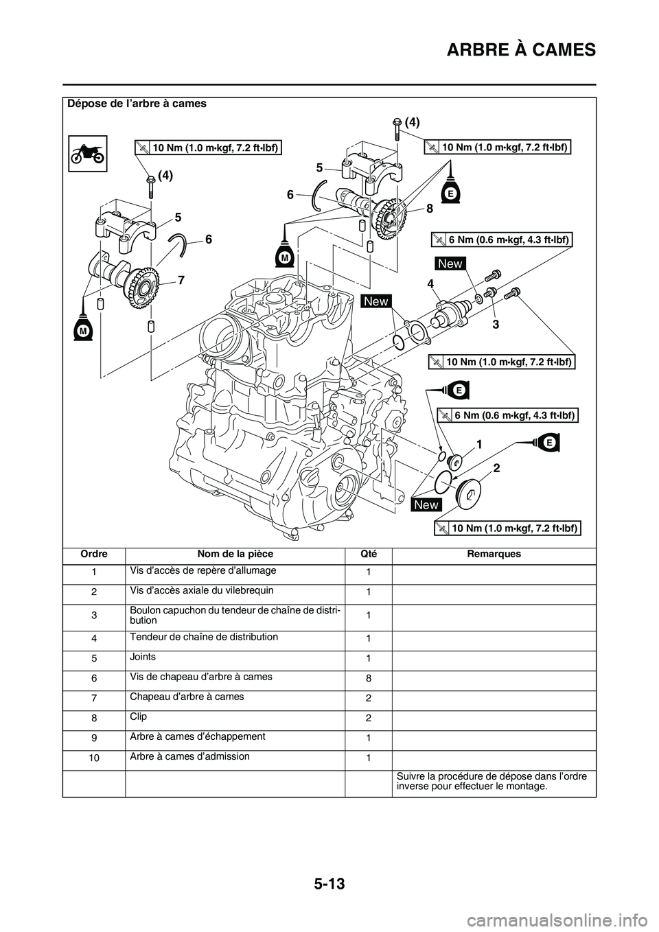 YAMAHA YZ450F 2014  Notices Demploi (in French) ARBRE À CAMES
5-13
Dépose de l’arbre à cames
Ordre Nom de la pièce Qté Remarques
1Vis d’accès de repère d’allumage
1
2Vis d’accès axiale du vilebrequin
1
3Boulon capuchon du tendeur de