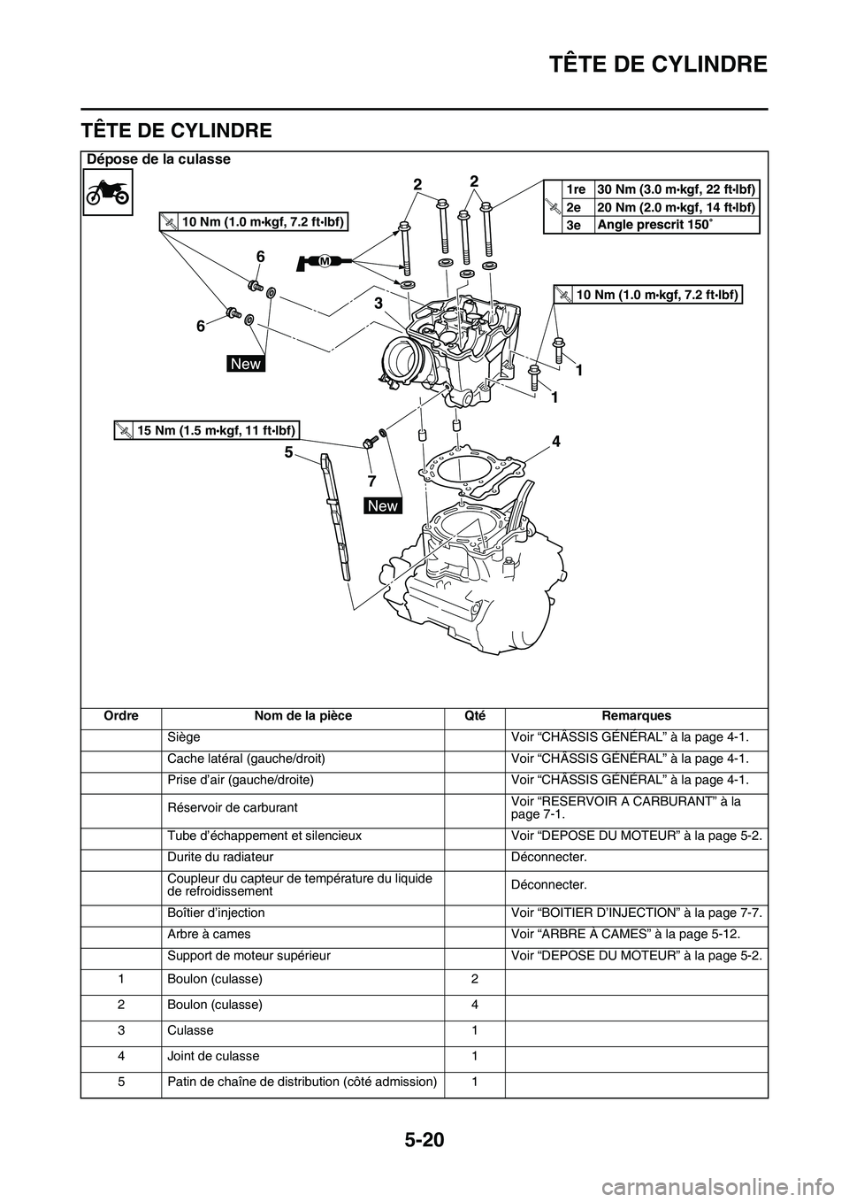 YAMAHA YZ450F 2014  Notices Demploi (in French) TÊTE DE CYLINDRE
5-20
FAS1SL1214
TÊTE DE CYLINDRE
Dépose de la culasse
Ordre Nom de la pièce Qté Remarques
Siège Voir “CHÂSSIS GÉNÉRAL” à la page 4-1.
Cache latéral (gauche/droit) Voir 