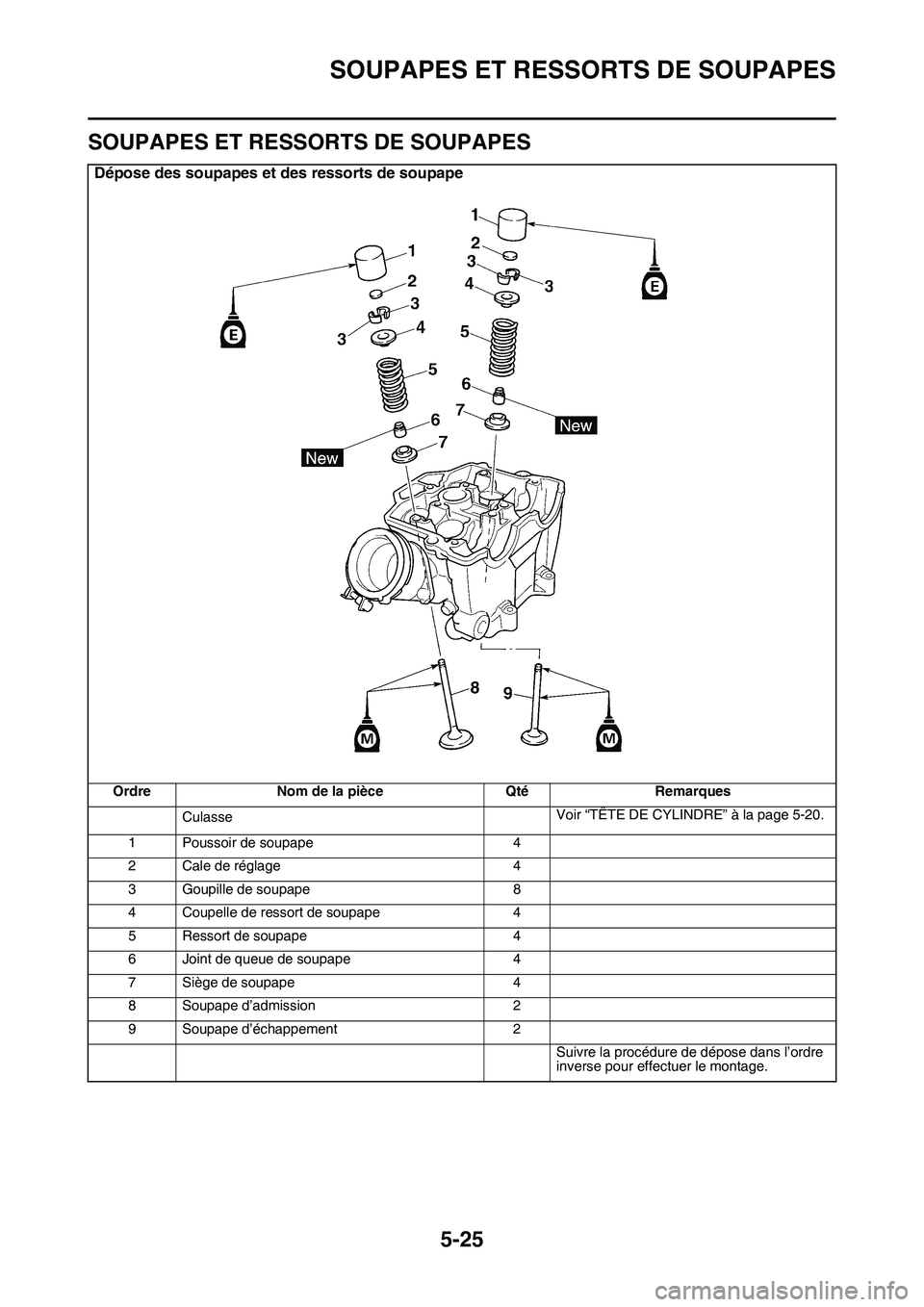 YAMAHA YZ450F 2014  Notices Demploi (in French) SOUPAPES ET RESSORTS DE SOUPAPES
5-25
FAS1SL1219
SOUPAPES ET RESSORTS DE SOUPAPES
Dépose des soupapes et des ressorts de soupape
Ordre Nom de la pièce Qté Remarques
CulasseVoir “TÊTE DE CYLINDRE