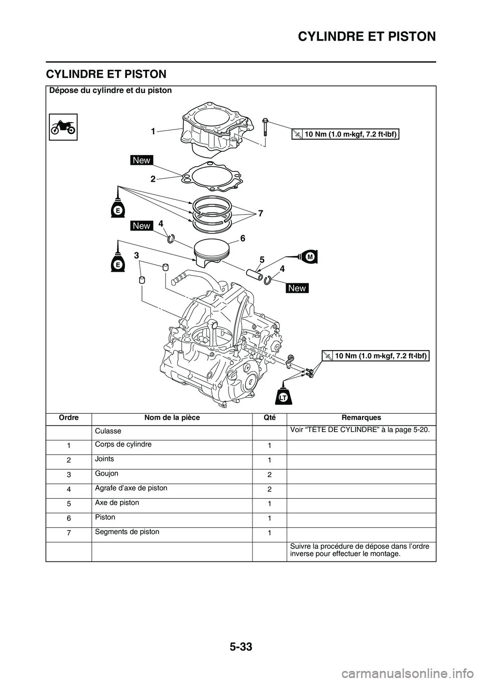 YAMAHA YZ450F 2014  Notices Demploi (in French) CYLINDRE ET PISTON
5-33
FAS1SL1226
CYLINDRE ET PISTON
Dépose du cylindre et du piston
Ordre Nom de la pièce Qté Remarques
CulasseVoir “TÊTE DE CYLINDRE” à la page 5-20.
1Corps de cylindre
1
2
