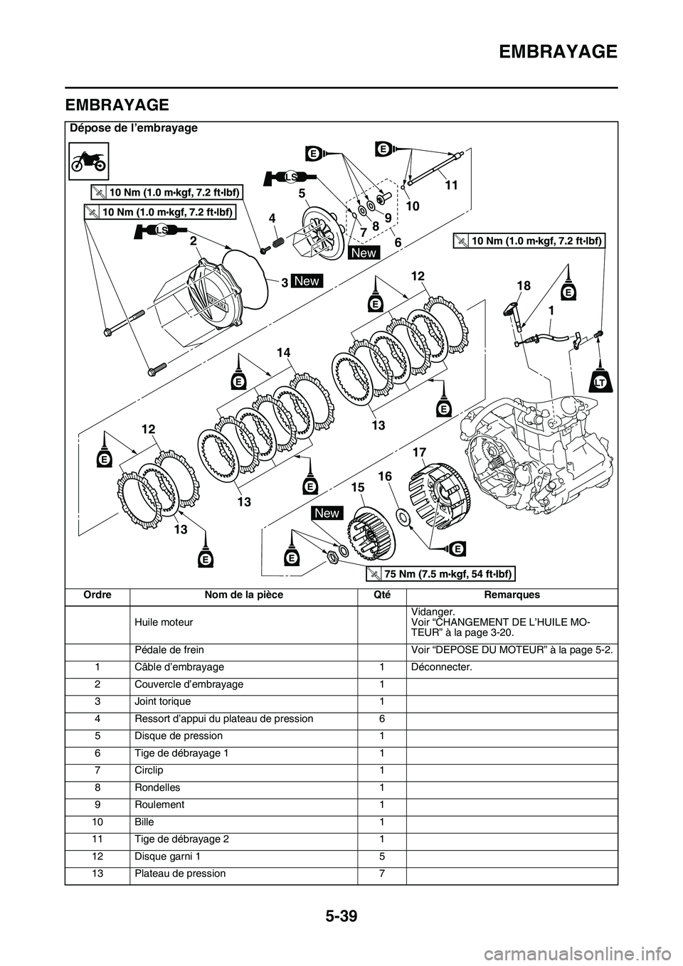 YAMAHA YZ450F 2014  Notices Demploi (in French) EMBRAYAGE
5-39
FAS1SL1232
EMBRAYAGE
Dépose de l’embrayage
Ordre Nom de la pièce Qté Remarques
Huile moteurVidanger.
Voir “CHANGEMENT DE L’HUILE MO-
TEUR” à la page 3-20.
Pédale de frein V