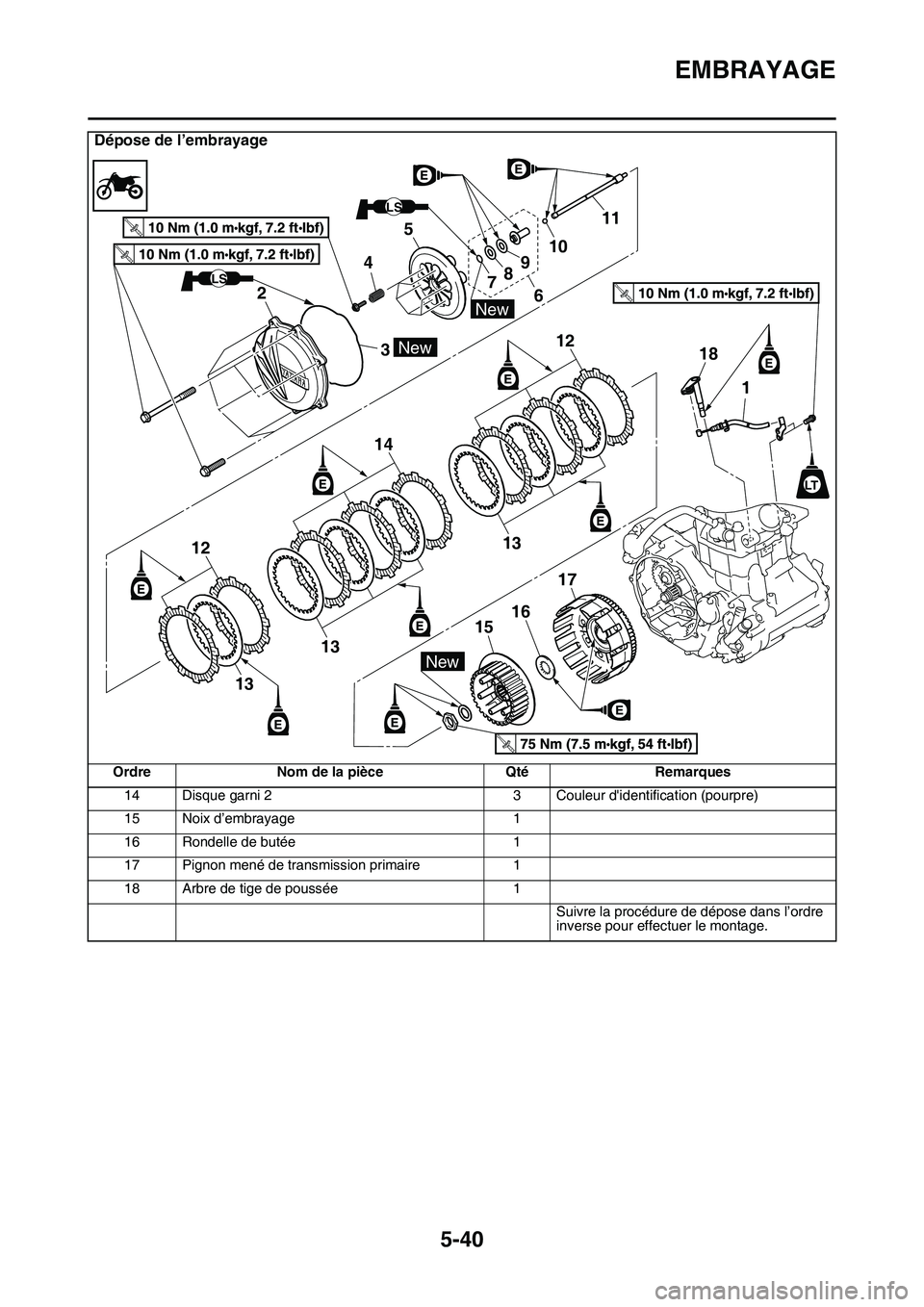 YAMAHA YZ450F 2014  Notices Demploi (in French) EMBRAYAGE
5-40
14 Disque garni 2 3 Couleur didentification (pourpre)
15 Noix d’embrayage 1
16 Rondelle de butée 1
17 Pignon mené de transmission primaire 1
18 Arbre de tige de poussée 1
Suivre l