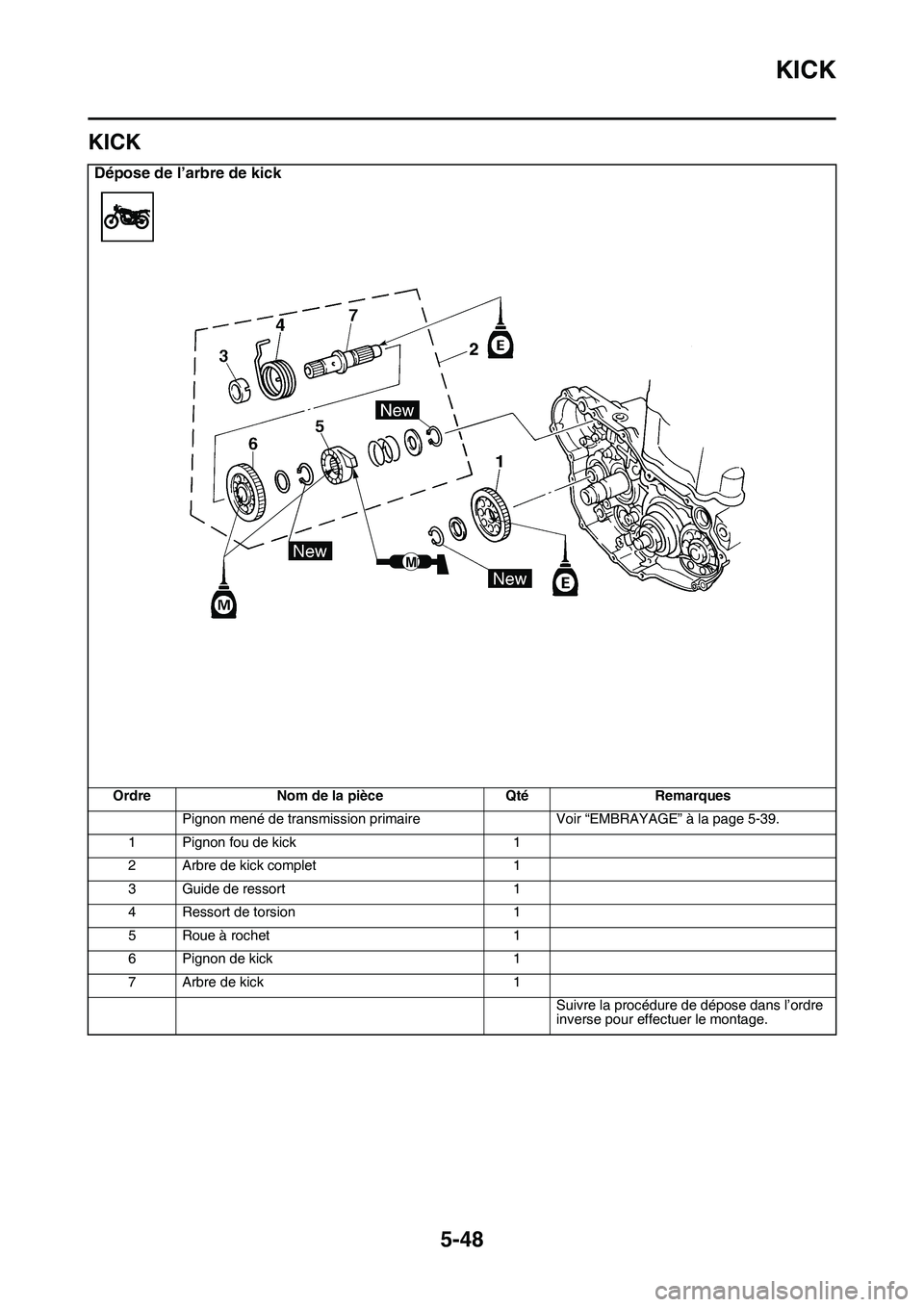 YAMAHA YZ450F 2014  Notices Demploi (in French) KICK
5-48
FAS1SL1248
KICK
Dépose de l’arbre de kick
Ordre Nom de la pièce Qté Remarques
Pignon mené de transmission primaire Voir “EMBRAYAGE” à la page 5-39.
1 Pignon fou de kick 1
2 Arbre 