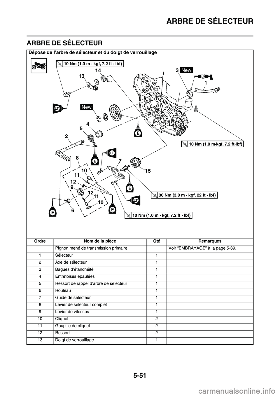 YAMAHA YZ450F 2014  Notices Demploi (in French) ARBRE DE SÉLECTEUR
5-51
FAS1SL1254
ARBRE DE SÉLECTEUR
Dépose de l’arbre de sélecteur et du doigt de verrouillage
Ordre Nom de la pièce Qté Remarques
Pignon mené de transmission primaire Voir 