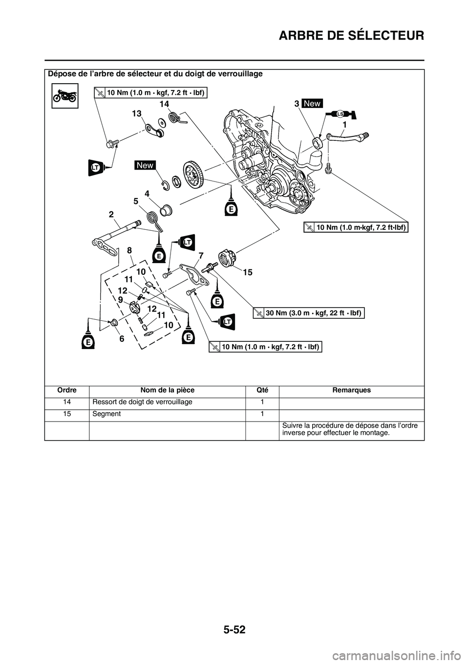 YAMAHA YZ450F 2014  Notices Demploi (in French) ARBRE DE SÉLECTEUR
5-52
Dépose de l’arbre de sélecteur et du doigt de verrouillage
Ordre Nom de la pièce Qté Remarques
14 Ressort de doigt de verrouillage 1
15 Segment 1
Suivre la procédure de