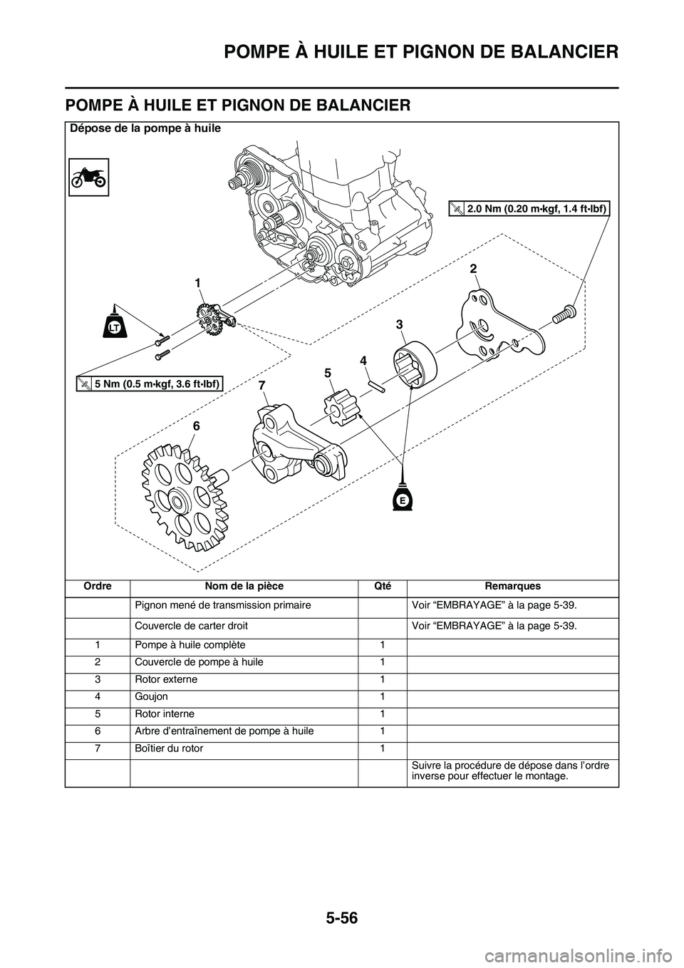 YAMAHA YZ450F 2014  Notices Demploi (in French) POMPE À HUILE ET PIGNON DE BALANCIER
5-56
FAS1SL1265
POMPE À HUILE ET PIGNON DE BALANCIER
Dépose de la pompe à huile
Ordre Nom de la pièce Qté Remarques
Pignon mené de transmission primaire Voi
