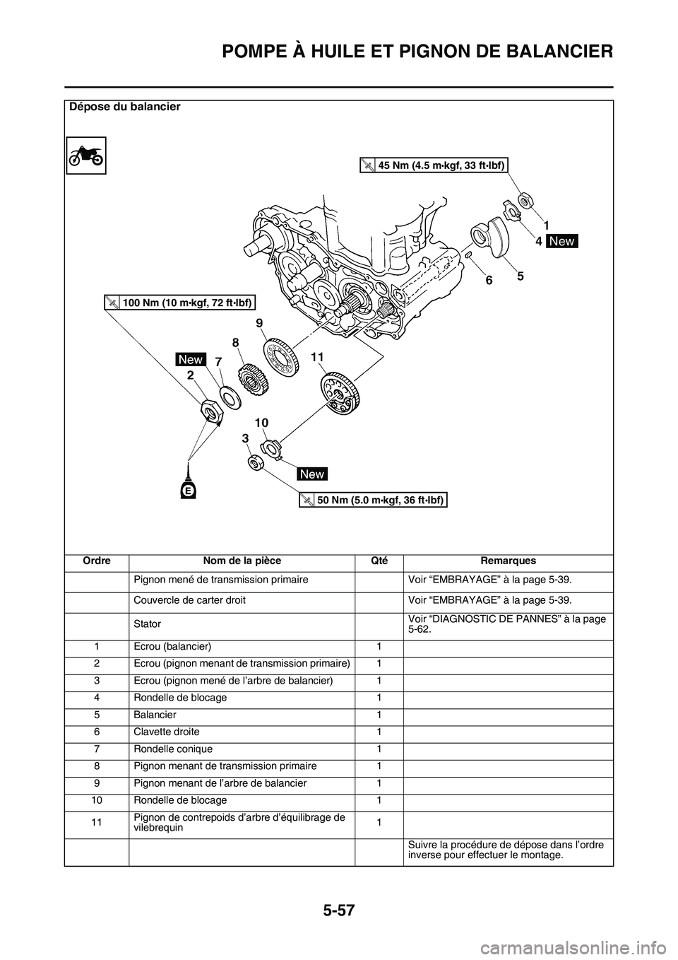 YAMAHA YZ450F 2014  Notices Demploi (in French) POMPE À HUILE ET PIGNON DE BALANCIER
5-57
Dépose du balancier
Ordre Nom de la pièce Qté Remarques
Pignon mené de transmission primaire Voir “EMBRAYAGE” à la page 5-39.
Couvercle de carter dr