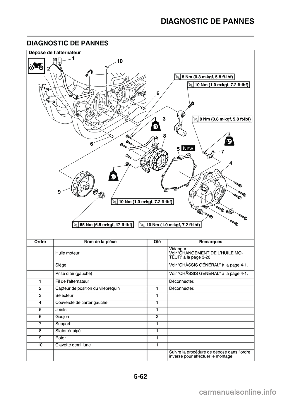 YAMAHA YZ450F 2014  Notices Demploi (in French) DIAGNOSTIC DE PANNES
5-62
FAS1SL1272
DIAGNOSTIC DE PANNES
Dépose de l’alternateur
Ordre Nom de la pièce Qté Remarques
Huile moteurVidanger.
Voir “CHANGEMENT DE L’HUILE MO-
TEUR” à la page 
