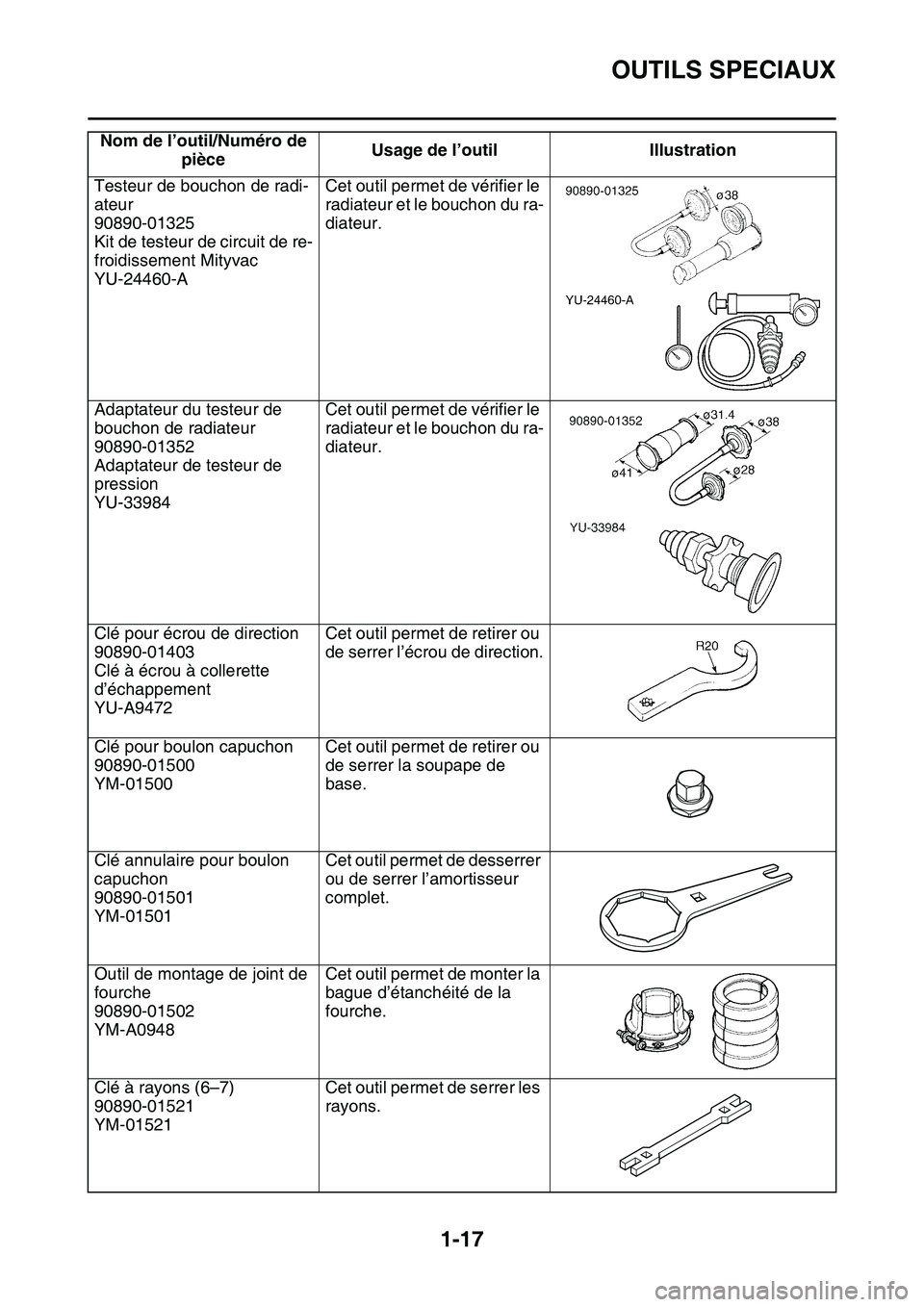 YAMAHA YZ450F 2014  Notices Demploi (in French) OUTILS SPECIAUX
1-17
Testeur de bouchon de radi-
ateur
90890-01325
Kit de testeur de circuit de re-
froidissement Mityvac
YU-24460-ACet outil permet de vérifier le 
radiateur et le bouchon du ra-
dia