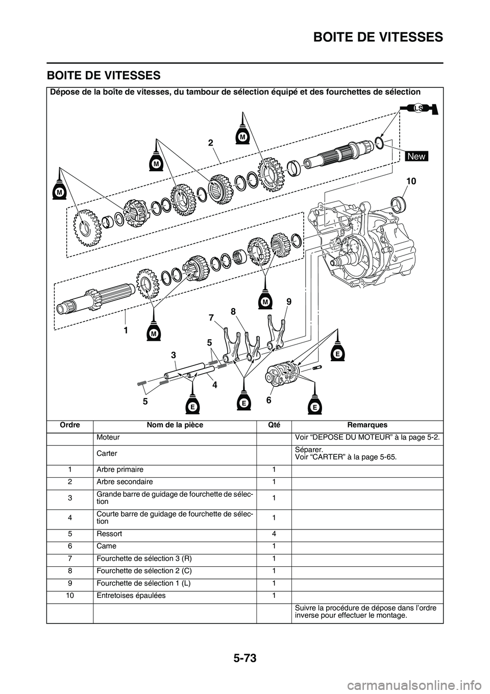 YAMAHA YZ450F 2014  Notices Demploi (in French) BOITE DE VITESSES
5-73
FAS1SL1288
BOITE DE VITESSES
Dépose de la boîte de vitesses, du tambour de sélection équipé et des fourchettes de sélection
Ordre Nom de la pièce Qté Remarques
Moteur Vo