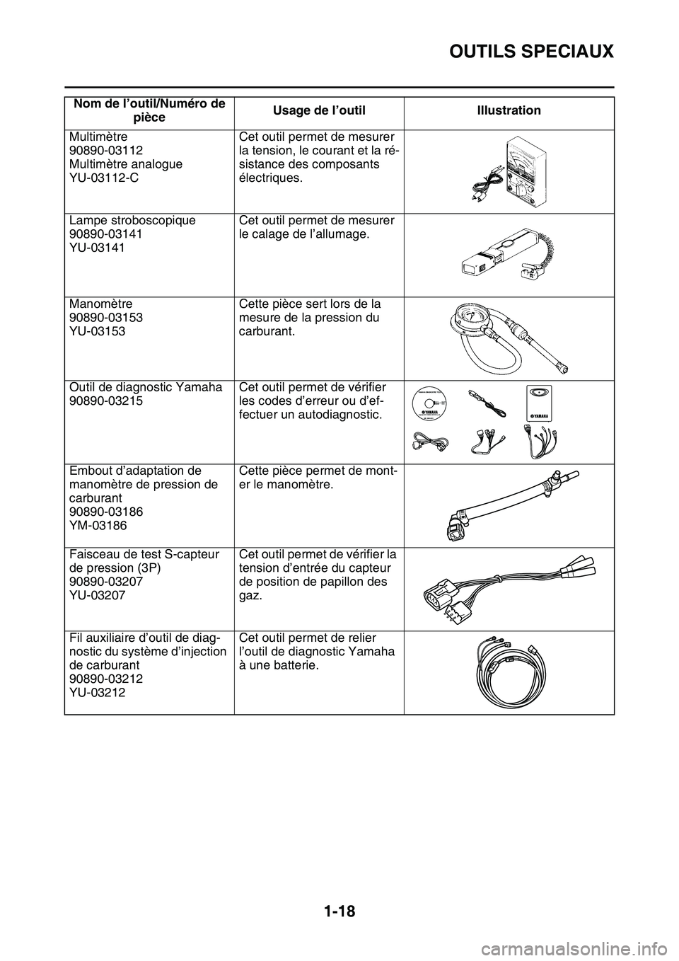 YAMAHA YZ450F 2014  Notices Demploi (in French) OUTILS SPECIAUX
1-18
Multimètre
90890-03112
Multimètre analogue
YU-03112-CCet outil permet de mesurer 
la tension, le courant et la ré-
sistance des composants 
électriques.
Lampe stroboscopique
9
