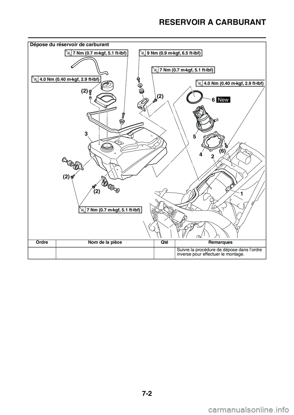 YAMAHA YZ450F 2014  Notices Demploi (in French) RESERVOIR A CARBURANT
7-2
FAS1SL1306
Suivre la procédure de dépose dans l’ordre 
inverse pour effectuer le montage.
Dépose du réservoir de carburant
Ordre Nom de la pièce Qté Remarques
4(6) (2