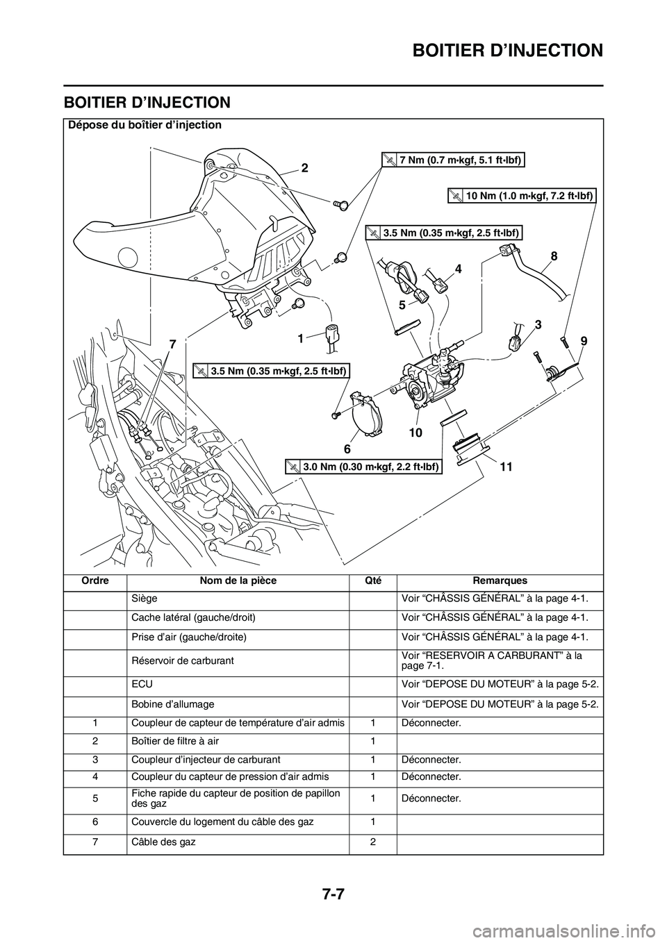 YAMAHA YZ450F 2014  Notices Demploi (in French) BOITIER D’INJECTION
7-7
FAS1SL1314
BOITIER D’INJECTION
Dépose du boîtier d’injection
Ordre Nom de la pièce Qté Remarques
Siège Voir “CHÂSSIS GÉNÉRAL” à la page 4-1.
Cache latéral (