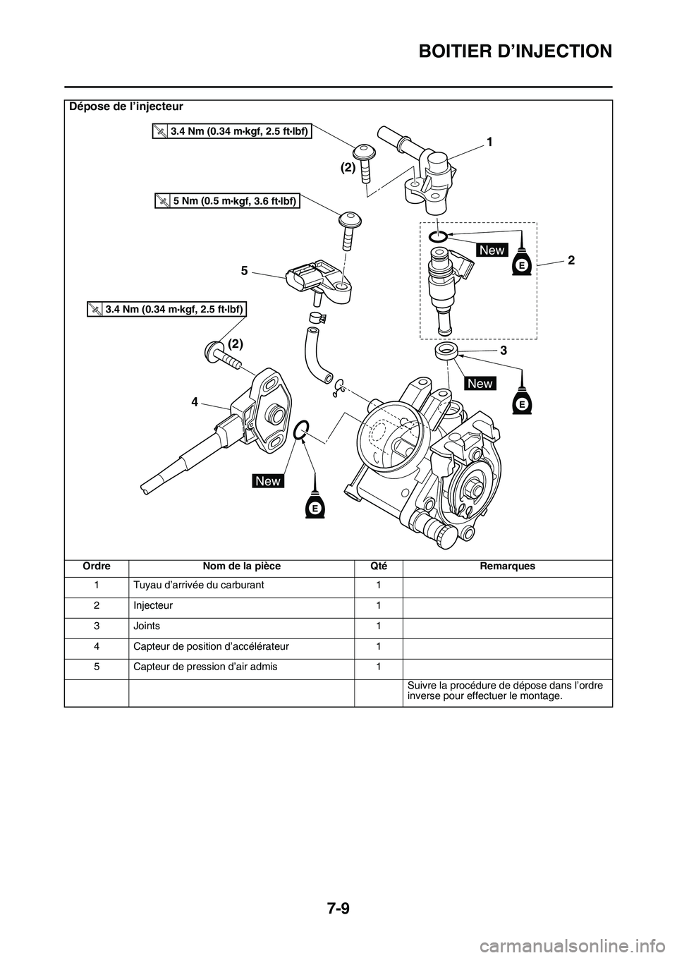 YAMAHA YZ450F 2014  Notices Demploi (in French) BOITIER D’INJECTION
7-9
Dépose de l’injecteur
Ordre Nom de la pièce Qté Remarques
1 Tuyau d’arrivée du carburant 1
2 Injecteur 1
3 Joints 1
4 Capteur de position d’accélérateur 1
5 Capte