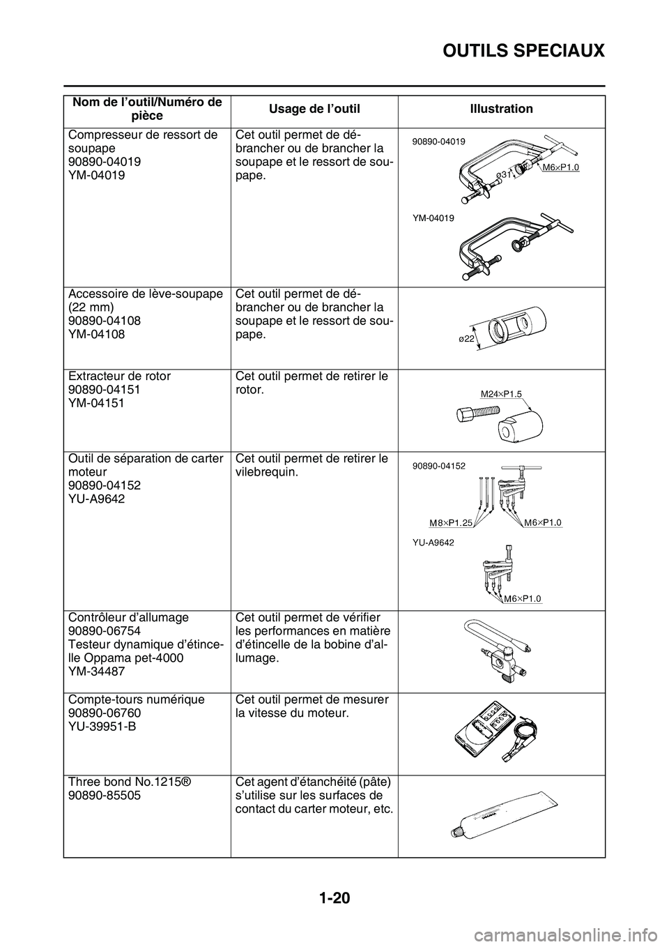 YAMAHA YZ450F 2014  Notices Demploi (in French) OUTILS SPECIAUX
1-20
Compresseur de ressort de 
soupape
90890-04019
YM-04019Cet outil permet de dé-
brancher ou de brancher la 
soupape et le ressort de sou-
pape.
Accessoire de lève-soupape 
(22 mm