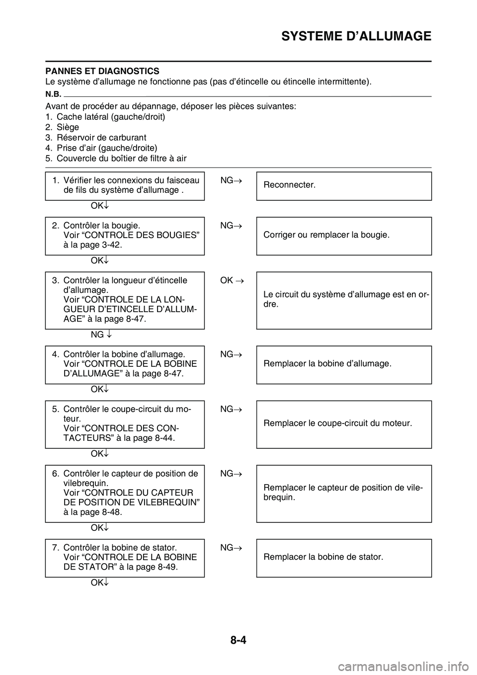 YAMAHA YZ450F 2014 Notices Demploi (in French) SYSTEME D’ALLUMAGE
8-4
PANNES ET DIAGNOSTICS
Le système d’allumage ne fonctionne pas (pas d’étincelle ou étincelle intermittente).
N.B.
Avant de procéder au dépannage, déposer les pièces YAMAHA YZ450F 2014 Notices Demploi (in French) SYSTEME D’ALLUMAGE
8-4
PANNES ET DIAGNOSTICS
Le système d’allumage ne fonctionne pas (pas d’étincelle ou étincelle intermittente).
N.B.
Avant de procéder au dépannage, déposer les pièces