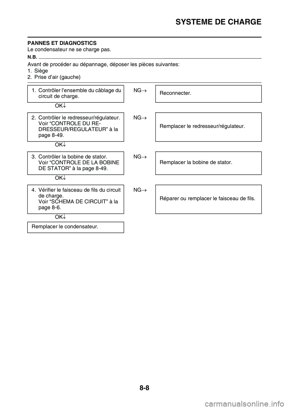 YAMAHA YZ450F 2014  Notices Demploi (in French) SYSTEME DE CHARGE
8-8
PANNES ET DIAGNOSTICS
Le condensateur ne se charge pas.
N.B.
Avant de procéder au dépannage, déposer les pièces suivantes:
1. Siège
2. Prise d’air (gauche)
1. Contrôler l