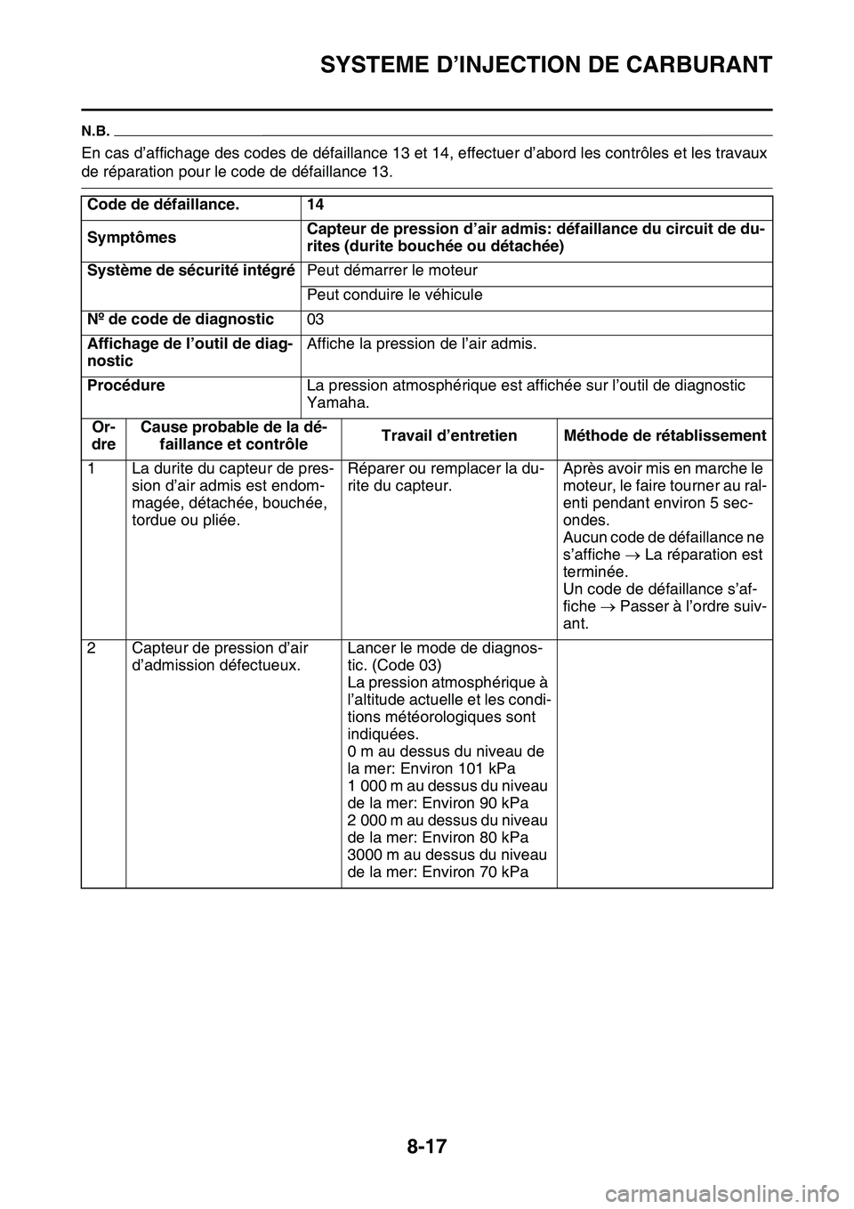 YAMAHA YZ450F 2014  Notices Demploi (in French) SYSTEME D’INJECTION DE CARBURANT
8-17
N.B.
En cas d’affichage des codes de défaillance 13 et 14, effectuer d’abord les contrôles et les travaux 
de réparation pour le code de défaillance 13.