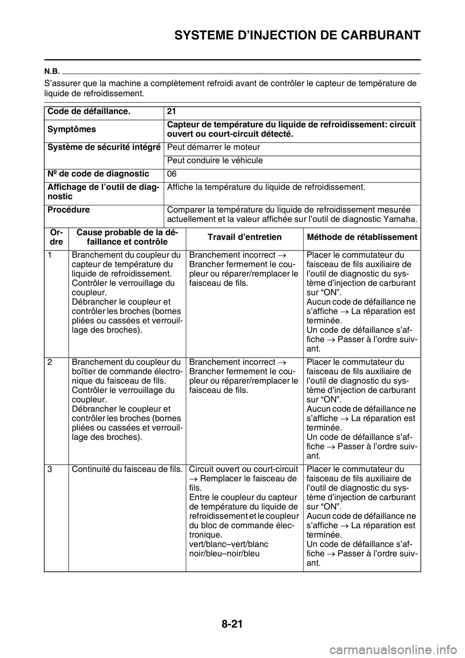 YAMAHA YZ450F 2014  Notices Demploi (in French) SYSTEME D’INJECTION DE CARBURANT
8-21
N.B.
S’assurer que la machine a complètement refroidi avant de contrôler le capteur de température de 
liquide de refroidissement.
Code de défaillance. 21