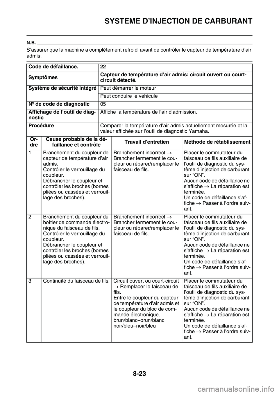 YAMAHA YZ450F 2014  Notices Demploi (in French) SYSTEME D’INJECTION DE CARBURANT
8-23
N.B.
S’assurer que la machine a complètement refroidi avant de contrôler le capteur de température d’air 
admis.
Code de défaillance. 22
SymptômesCapte