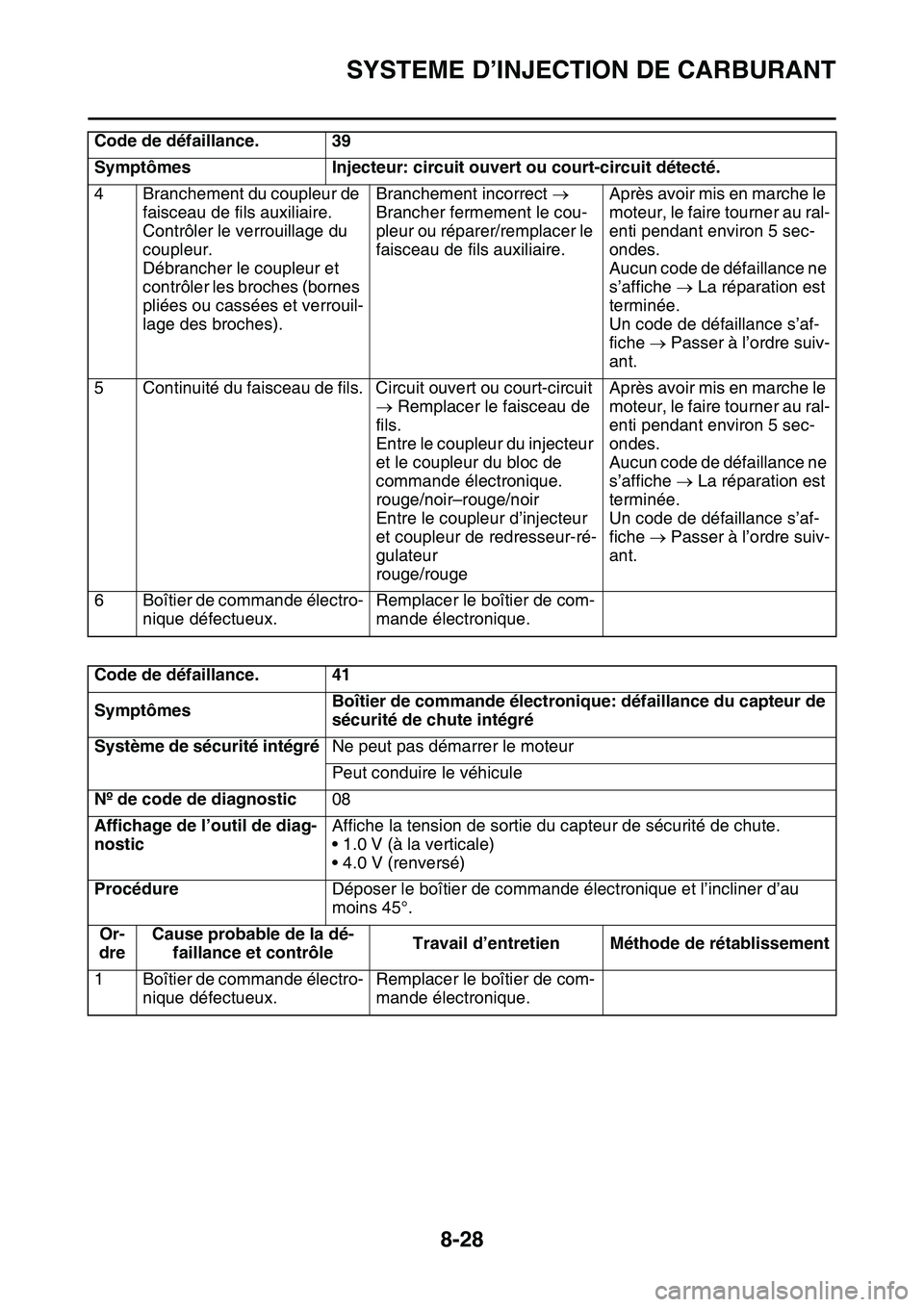 YAMAHA YZ450F 2014  Notices Demploi (in French) SYSTEME D’INJECTION DE CARBURANT
8-28
4 Branchement du coupleur de 
faisceau de fils auxiliaire.
Contrôler le verrouillage du 
coupleur.
Débrancher le coupleur et 
contrôler les broches (bornes 
