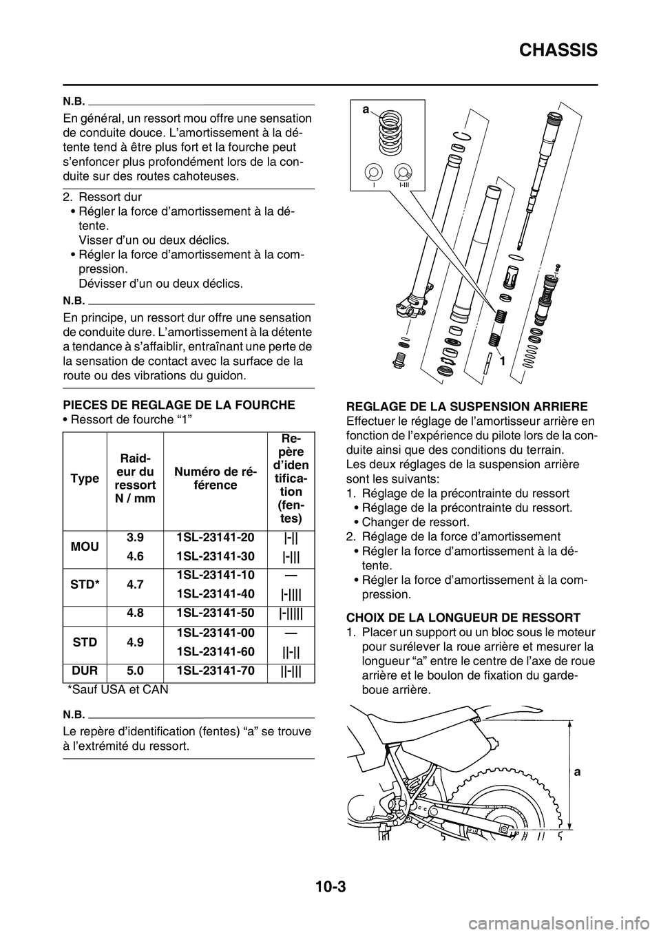 YAMAHA YZ450F 2014 Notices Demploi (in French) CHASSIS
10-3
N.B.
En général, un ressort mou offre une sensation
de conduite douce. L’amortissement à la dé-
tente tend à être plus fort et la fourche peut
s’enfoncer plus profondément lo YAMAHA YZ450F 2014 Notices Demploi (in French) CHASSIS
10-3
N.B.
En général, un ressort mou offre une sensation
de conduite douce. L’amortissement à la dé-
tente tend à être plus fort et la fourche peut
s’enfoncer plus profondément lo