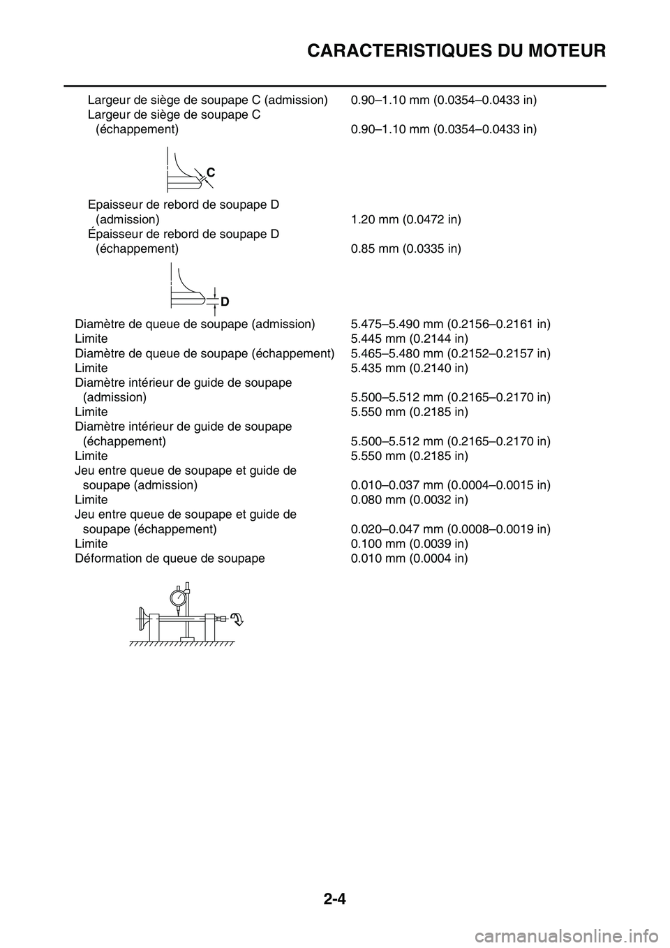 YAMAHA YZ450F 2014  Notices Demploi (in French) CARACTERISTIQUES DU MOTEUR
2-4
Largeur de siège de soupape C (admission) 0.90–1.10 mm (0.0354–0.0433 in)
Largeur de siège de soupape C 
(échappement) 0.90–1.10 mm (0.0354–0.0433 in)
Épaiss