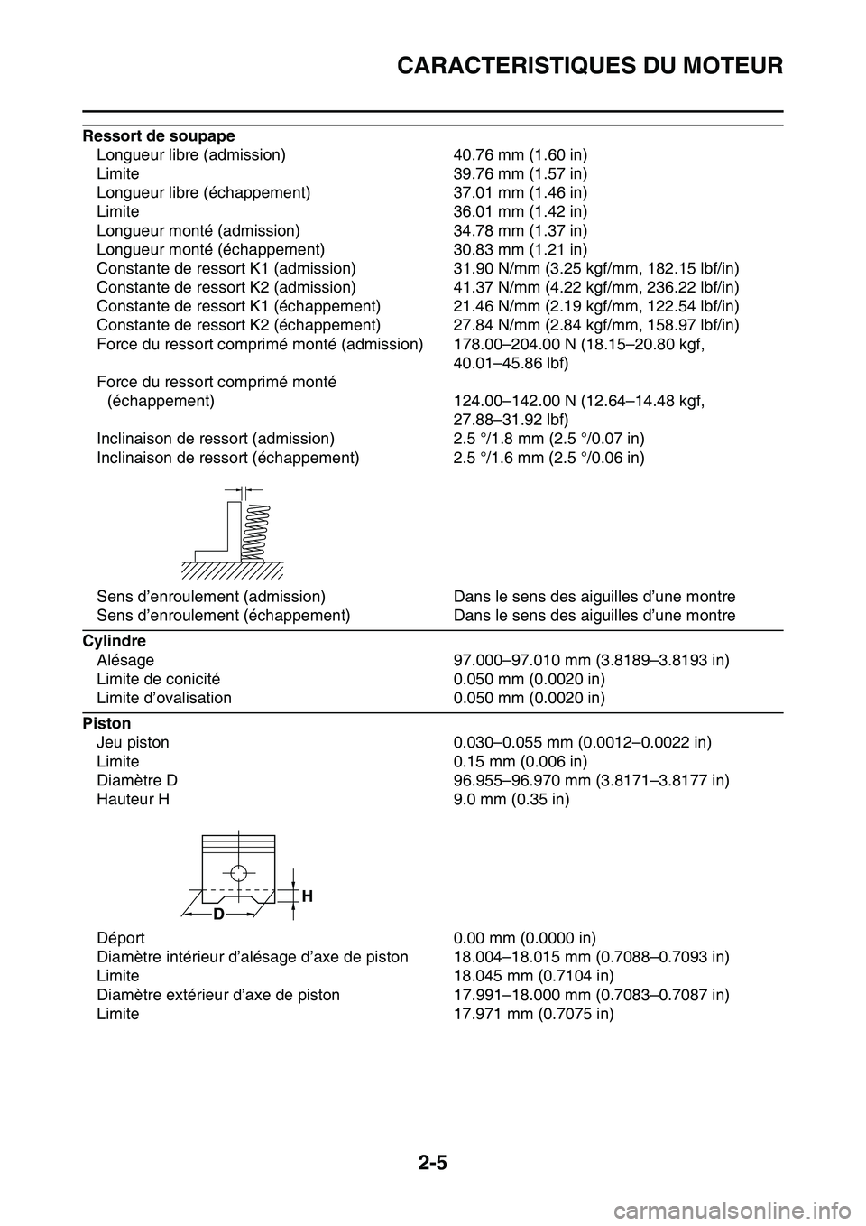 YAMAHA YZ450F 2014  Notices Demploi (in French) CARACTERISTIQUES DU MOTEUR
2-5
Ressort de soupape
Longueur libre (admission) 40.76 mm (1.60 in)
Limite 39.76 mm (1.57 in)
Longueur libre (échappement) 37.01 mm (1.46 in)
Limite 36.01 mm (1.42 in)
Lon