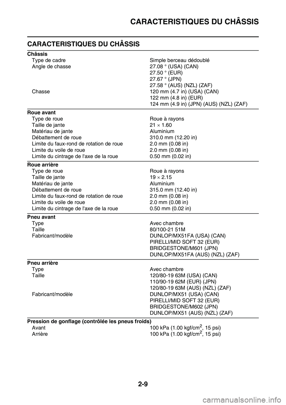 YAMAHA YZ450F 2014  Notices Demploi (in French) CARACTERISTIQUES DU CHÂSSIS
2-9
FAS1SL1054
CARACTERISTIQUES DU CHÂSSIS
Châssis
Type de cadre Simple berceau dédoublé
Angle de chasse 27.08 ° (USA) (CAN)
27.50 ° (EUR)
27.67 ° (JPN)
27.58 ° (A