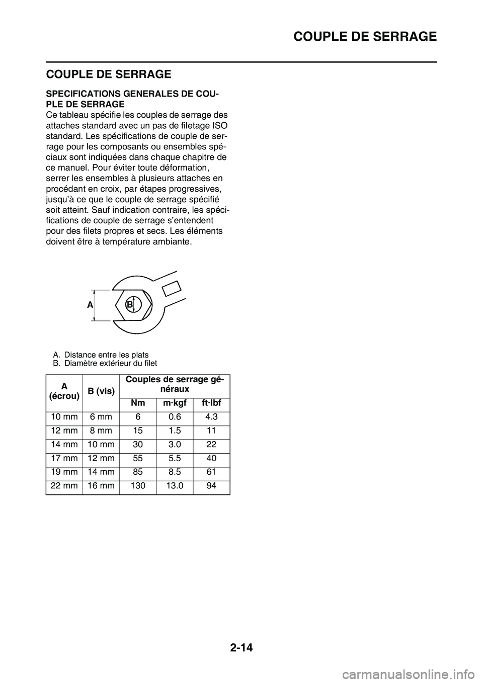YAMAHA YZ450F 2014  Notices Demploi (in French) COUPLE DE SERRAGE
2-14
FAS20320
COUPLE DE SERRAGE
FAS1SL1056SPECIFICATIONS GENERALES DE COU-
PLE DE SERRAGE
Ce tableau spécifie les couples de serrage des 
attaches standard avec un pas de filetage I