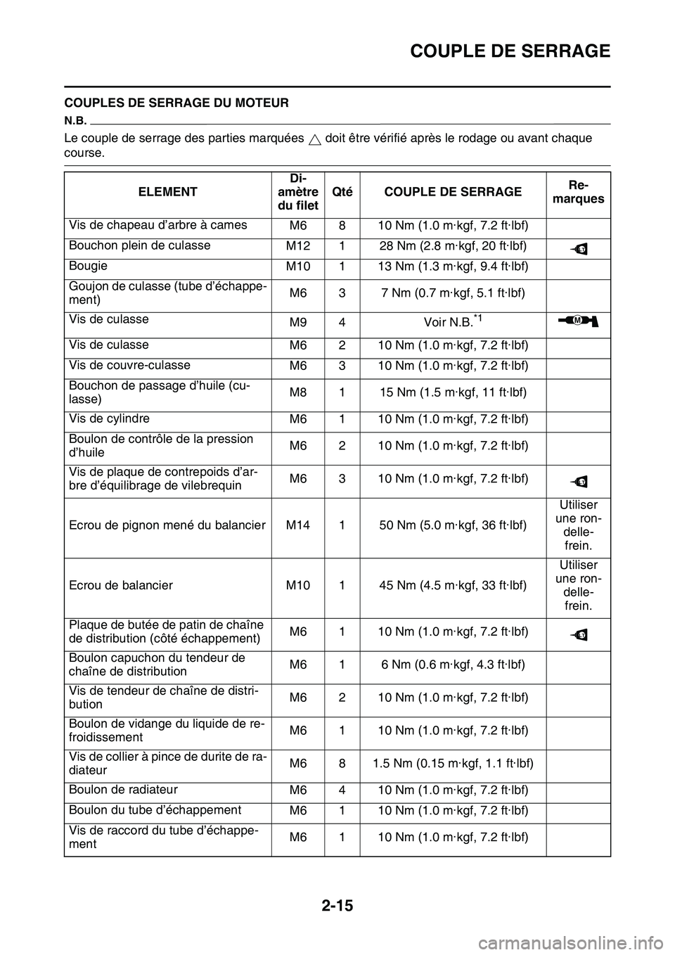 YAMAHA YZ450F 2014  Notices Demploi (in French) COUPLE DE SERRAGE
2-15
FAS1SL1057COUPLES DE SERRAGE DU MOTEUR
N.B.
Le couple de serrage des parties marquées   doit être vérifié après le rodage ou avant chaque 
course.
ELEMENTDi-
amètre 
du fi