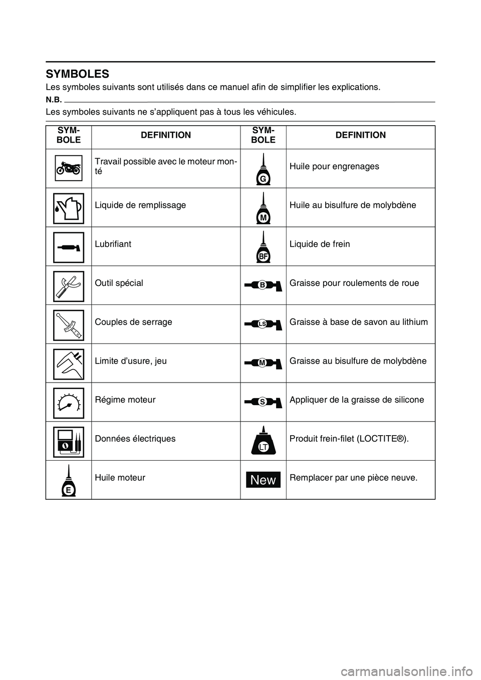 YAMAHA YZ450F 2014  Notices Demploi (in French) FAS1SL1007
SYMBOLES
Les symboles suivants sont utilisés dans ce manuel afin de simplifier les explications.
N.B.
Les symboles suivants ne s’appliquent pas à tous les véhicules.
SYM-
BOLEDEFINITIO
