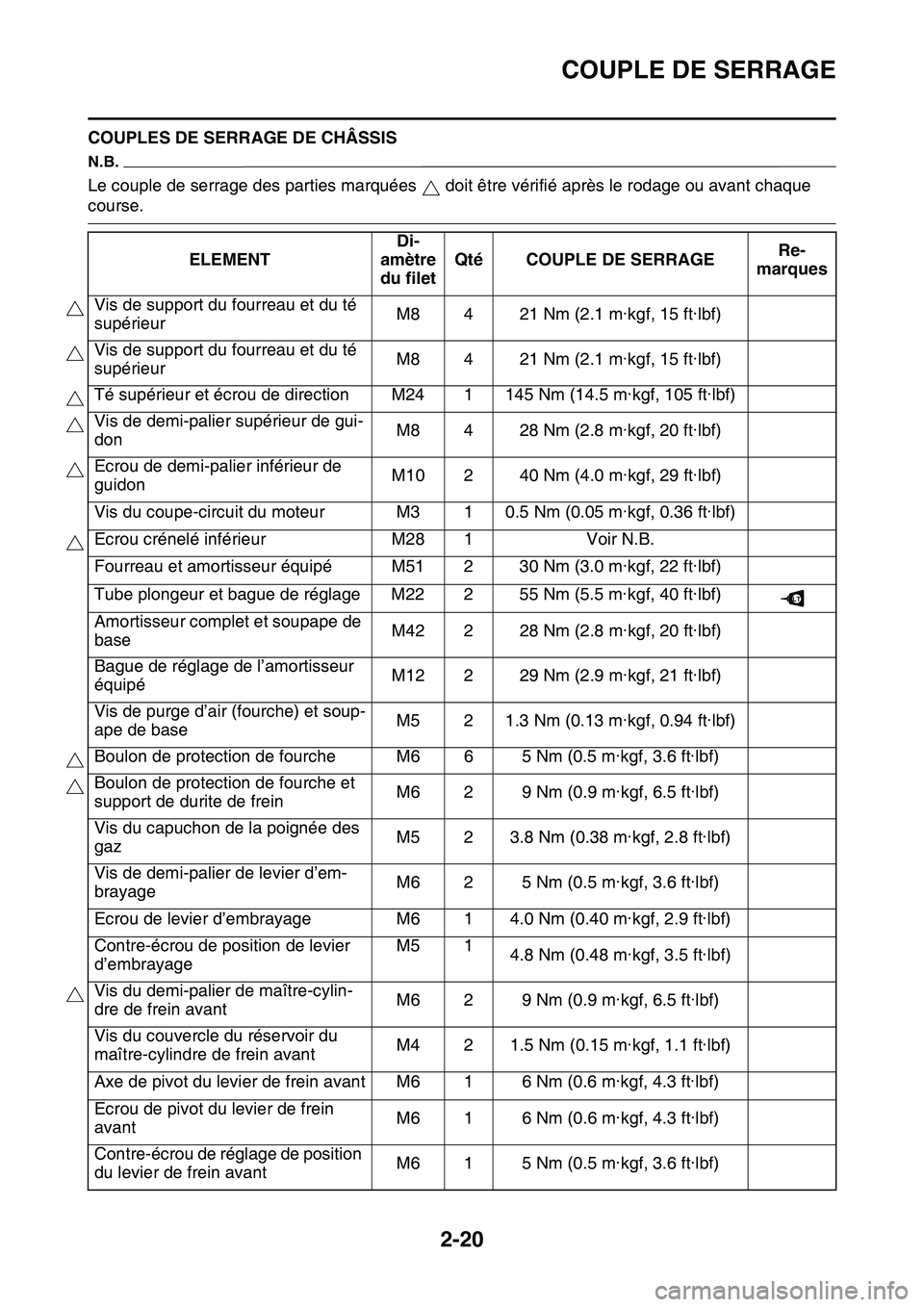 YAMAHA YZ450F 2014  Notices Demploi (in French) COUPLE DE SERRAGE
2-20
COUPLES DE SERRAGE DE CHÂSSIS
N.B.
Le couple de serrage des parties marquées   doit être vérifié après le rodage ou avant chaque 
course.
ELEMENTDi-
amètre 
du filetQté 