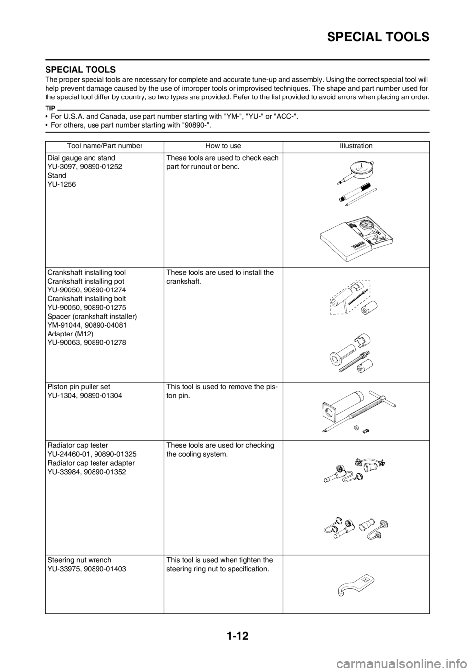 YAMAHA YZ450F 2013  Owners Manual 1-12
SPECIAL TOOLS
SPECIAL TOOLS
The proper special tools are necessary for complete and accurate tune-up and assembly. Using the correct special tool will 
help prevent damage caused by the use of im