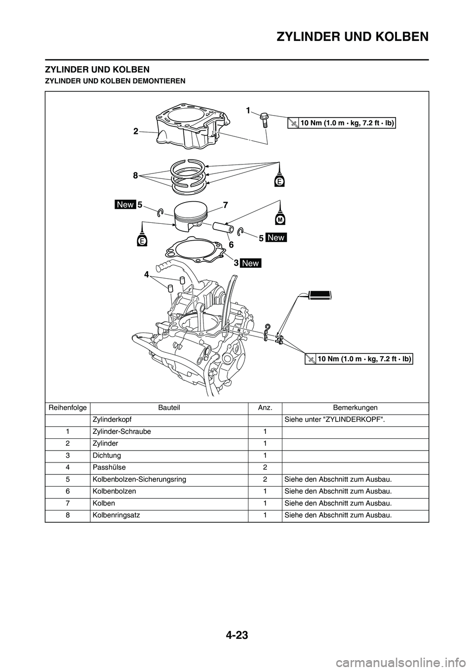 YAMAHA YZ450F 2013  Betriebsanleitungen (in German) 4-23
ZYLINDER UND KOLBEN
ZYLINDER UND KOLBEN
ZYLINDER UND KOLBEN DEMONTIEREN
Reihenfolge Bauteil Anz. Bemerkungen
Zylinderkopf  Siehe unter "ZYLINDERKOPF".
1 Zylinder-Schraube 1
2 Zylinder 1
3 Dichtun