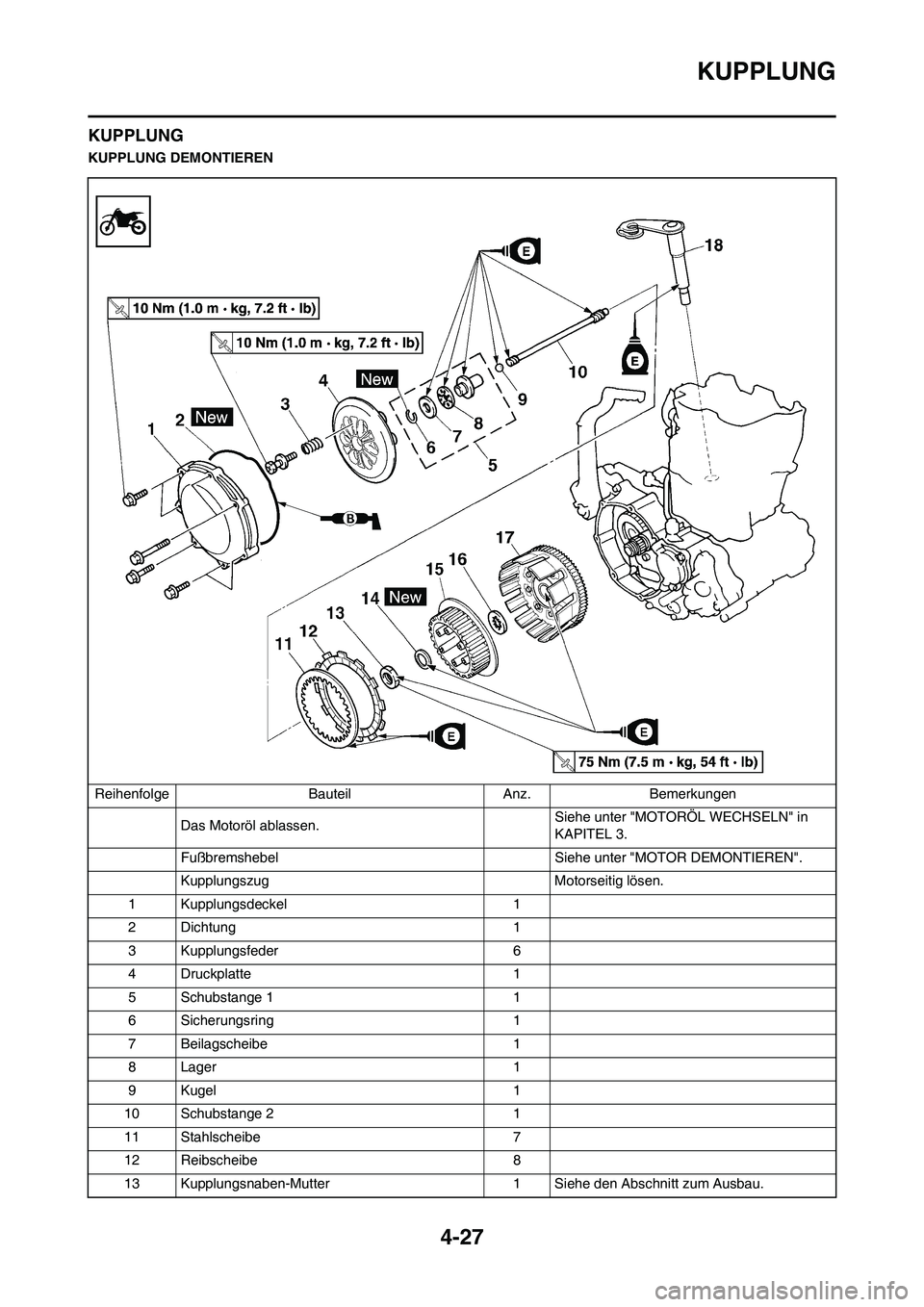 YAMAHA YZ450F 2013  Betriebsanleitungen (in German) 4-27
KUPPLUNG
KUPPLUNG
KUPPLUNG DEMONTIEREN
Reihenfolge Bauteil Anz. Bemerkungen
Das Motoröl ablassen. Siehe unter "MOTORÖL WECHSELN" in 
KAPITEL 3.
Fußbremshebel  Siehe unter "MOTOR DEMONTIEREN".
