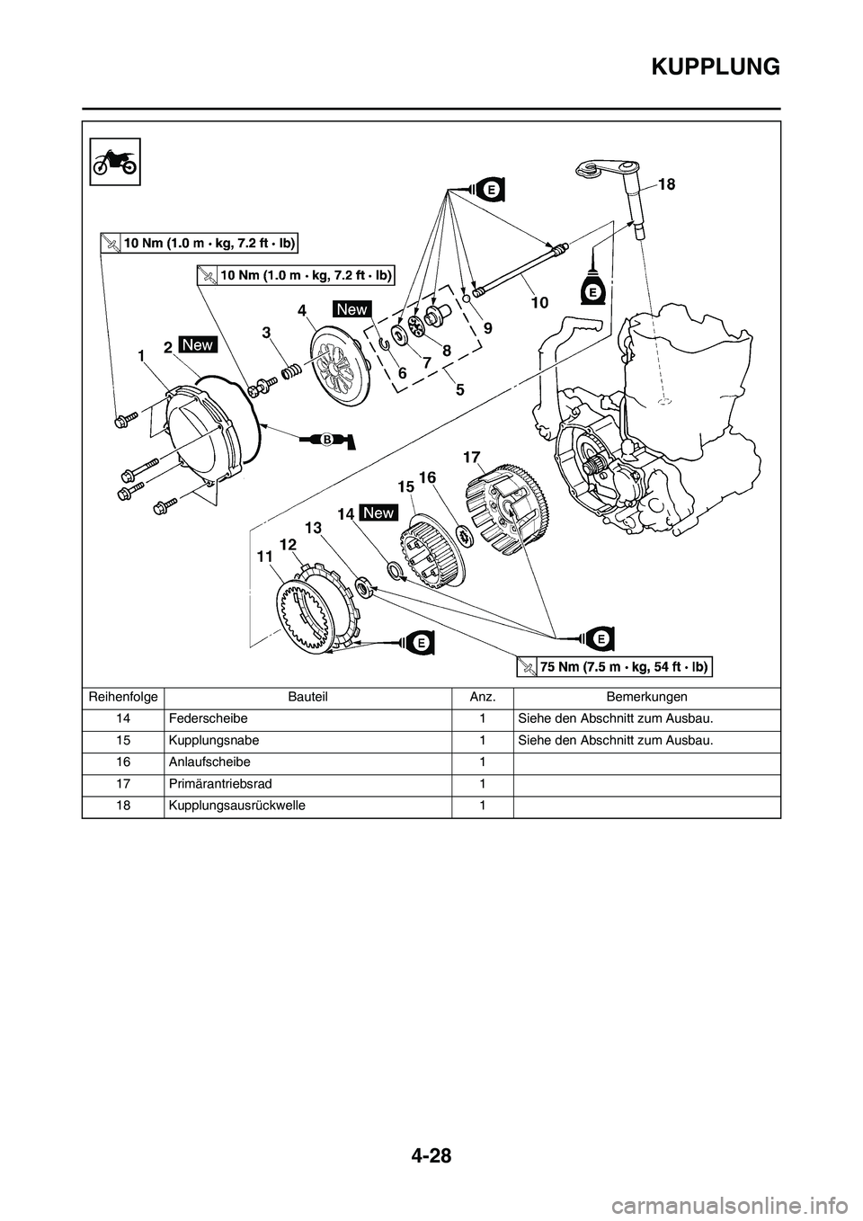 YAMAHA YZ450F 2013  Betriebsanleitungen (in German) 4-28
KUPPLUNG
14 Federscheibe 1 Siehe den Abschnitt zum Ausbau.
15 Kupplungsnabe 1 Siehe den Abschnitt zum Ausbau.
16 Anlaufscheibe 1
17 Primärantriebsrad 1
18 Kupplungsausrückwelle 1 Reihenfolge Ba