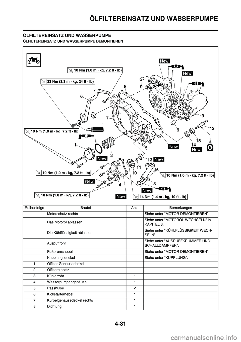 YAMAHA YZ450F 2013  Betriebsanleitungen (in German) 4-31
ÖLFILTEREINSATZ UND WASSERPUMPE
ÖLFILTEREINSATZ UND WASSERPUMPE
ÖLFILTEREINSATZ UND WASSERPUMPE DEMONTIEREN
Reihenfolge Bauteil Anz. Bemerkungen
Motorschutz rechts  Siehe unter "MOTOR DEMONTIE