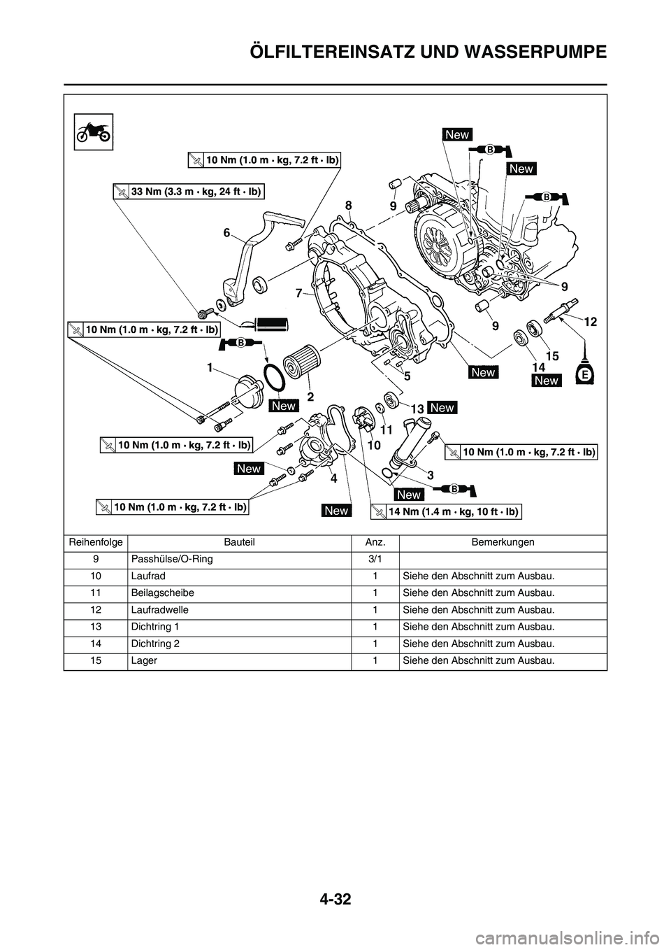 YAMAHA YZ450F 2013  Betriebsanleitungen (in German) 4-32
ÖLFILTEREINSATZ UND WASSERPUMPE
9 Passhülse/O-Ring 3/1
10 Laufrad 1 Siehe den Abschnitt zum Ausbau.
11 Beilagscheibe 1 Siehe den Abschnitt zum Ausbau.
12 Laufradwelle 1 Siehe den Abschnitt zum 