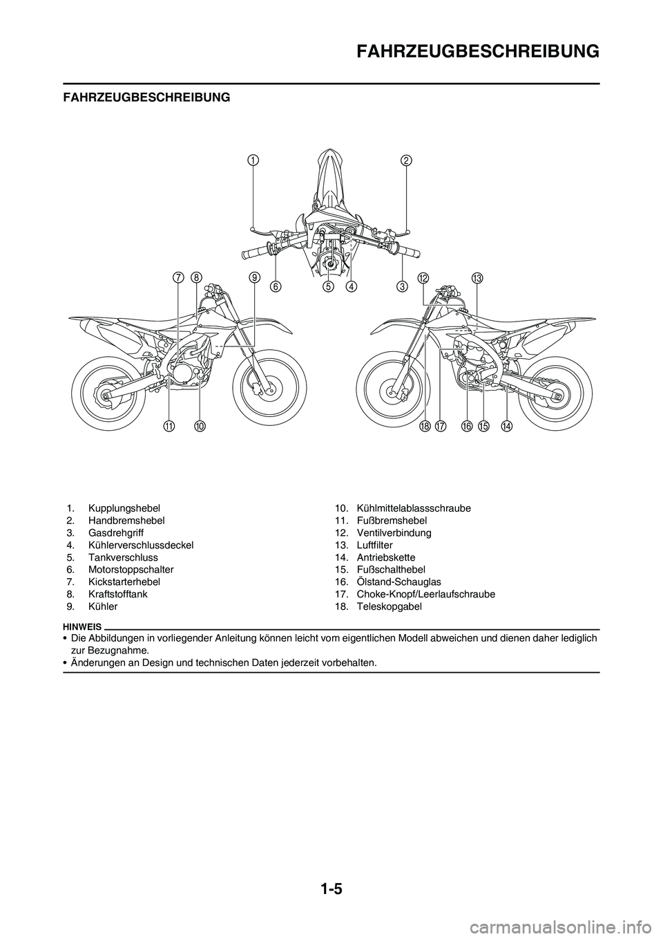 YAMAHA YZ450F 2013  Betriebsanleitungen (in German) 1-5
FAHRZEUGBESCHREIBUNG
FAHRZEUGBESCHREIBUNG
• Die Abbildungen in vorliegender Anleitung können leicht vom eigentlichen Modell abweichen und dienen daher lediglich 
zur Bezugnahme.
• Änderungen