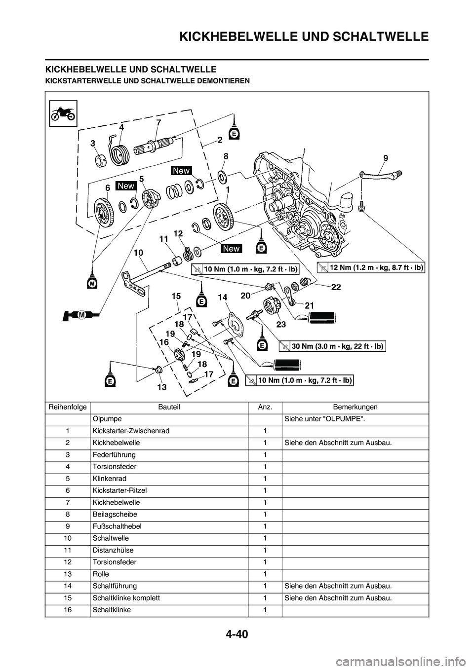 YAMAHA YZ450F 2013  Betriebsanleitungen (in German) 4-40
KICKHEBELWELLE UND SCHALTWELLE
KICKHEBELWELLE UND SCHALTWELLE
KICKSTARTERWELLE UND SCHALTWELLE DEMONTIEREN
Reihenfolge Bauteil Anz. Bemerkungen
Ölpumpe  Siehe unter "OLPUMPE".
1 Kickstarter-Zwis
