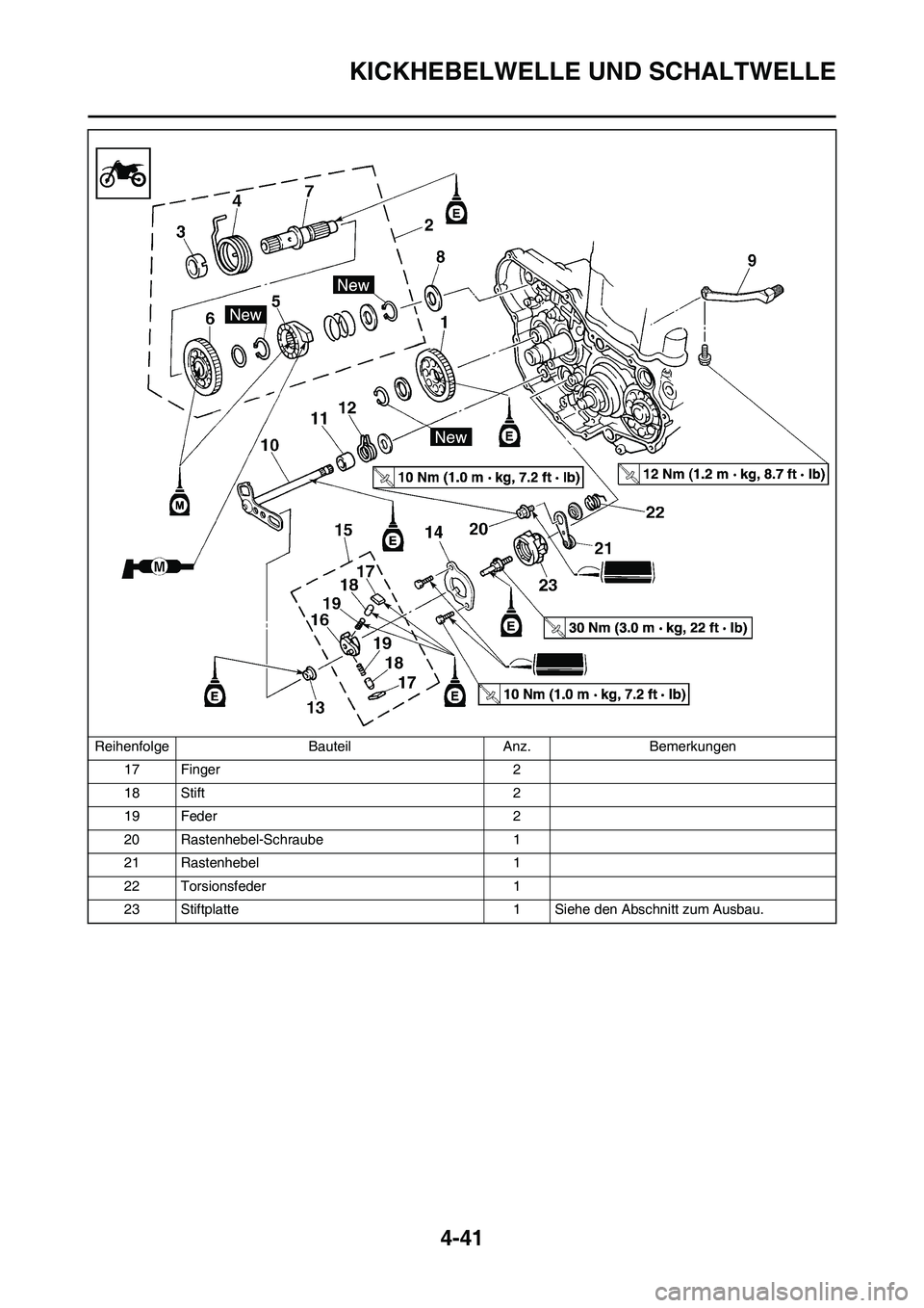 YAMAHA YZ450F 2013  Betriebsanleitungen (in German) 4-41
KICKHEBELWELLE UND SCHALTWELLE
17 Finger 2
18 Stift 2
19 Feder 2
20 Rastenhebel-Schraube 1
21 Rastenhebel 1
22 Torsionsfeder 1
23 Stiftplatte 1 Siehe den Abschnitt zum Ausbau. Reihenfolge Bauteil