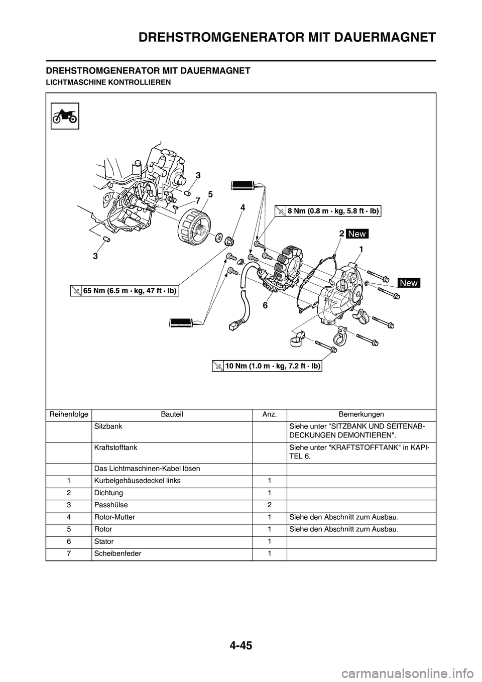 YAMAHA YZ450F 2013  Betriebsanleitungen (in German) 4-45
DREHSTROMGENERATOR MIT DAUERMAGNET
DREHSTROMGENERATOR MIT DAUERMAGNET
LICHTMASCHINE KONTROLLIEREN
Reihenfolge Bauteil Anz. Bemerkungen
Sitzbank Siehe unter "SITZBANK UND SEITENAB-
DECKUNGEN DEMON