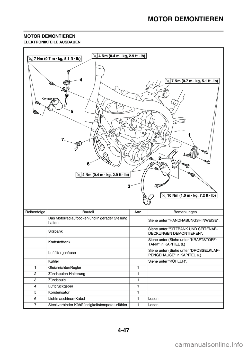 YAMAHA YZ450F 2013  Betriebsanleitungen (in German) 4-47
MOTOR DEMONTIEREN
MOTOR DEMONTIEREN
ELEKTRONIKTEILE AUSBAUENReihenfolge Bauteil Anz. Bemerkungen Das Motorrad aufbocken und in gerader Stellung 
halten. Siehe unter "HANDHABUNGSHINWEISE".
Sitzban