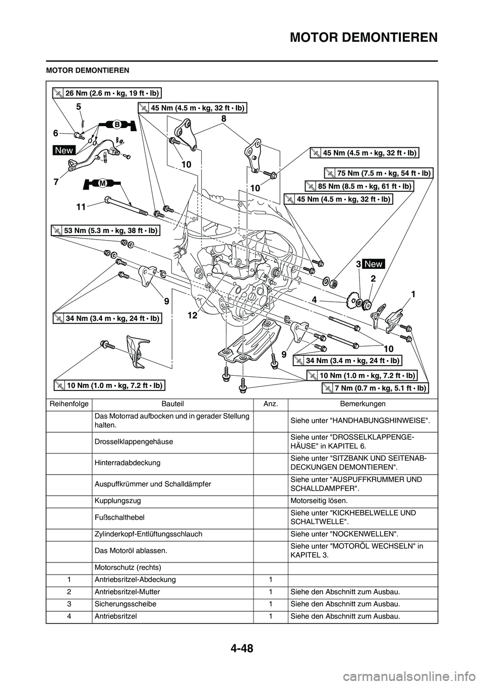 YAMAHA YZ450F 2013  Betriebsanleitungen (in German) 4-48
MOTOR DEMONTIEREN
MOTOR DEMONTIEREN
Reihenfolge Bauteil Anz. Bemerkungen
Das Motorrad aufbocken und in gerader Stellung 
halten.Siehe unter "HANDHABUNGSHINWEISE".
DrosselklappengehäuseSiehe unte
